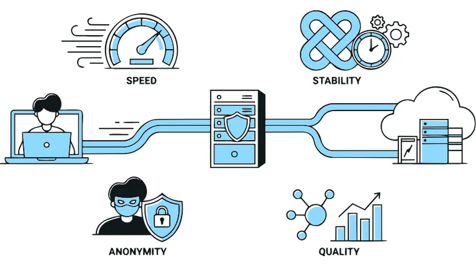 Privacy-Focused Residential Proxies for Researchers: What Matters and How to Choose