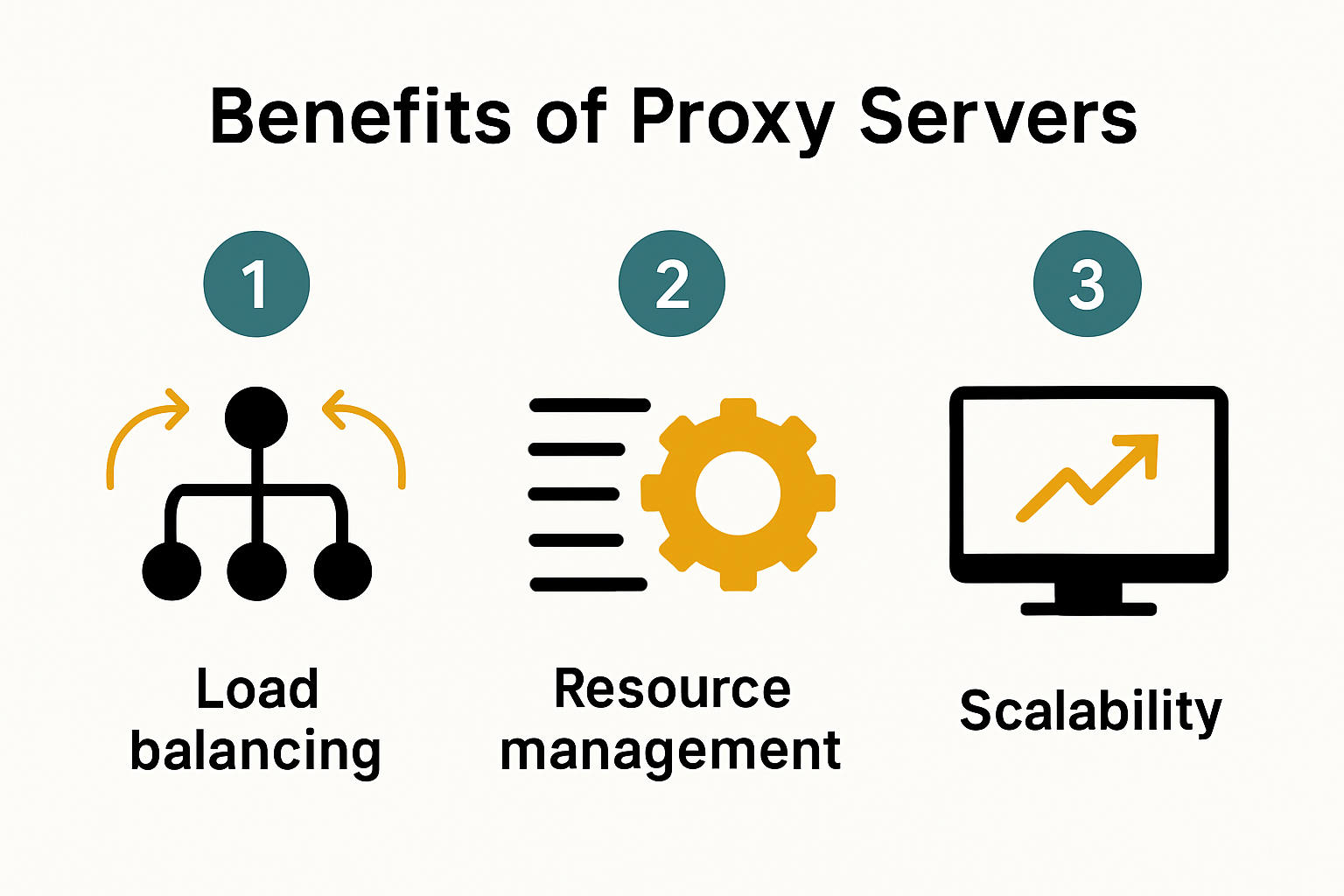 Key benefits of proxies for scaling business processes visual.