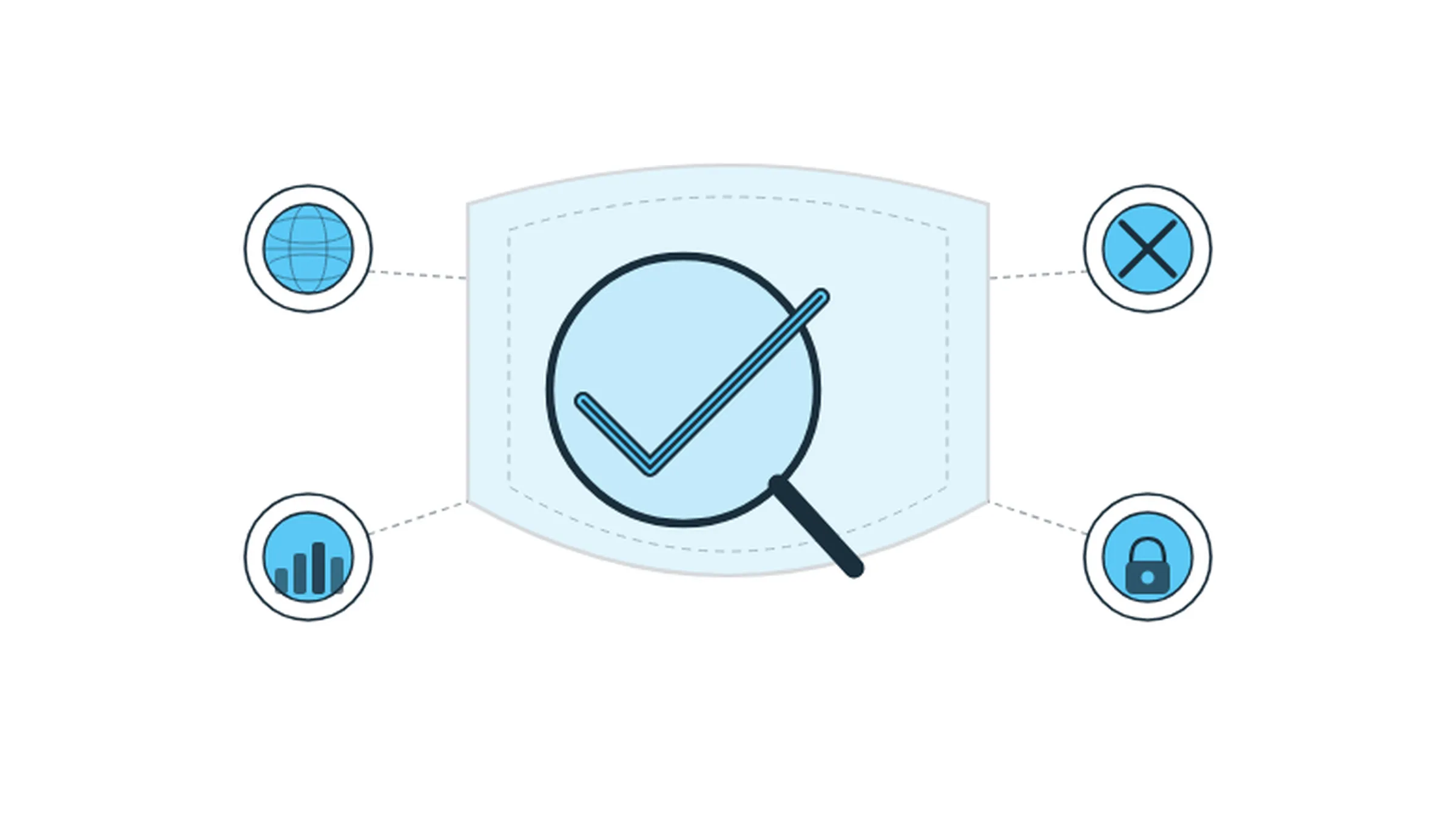 Ad verification proxy illustration showing a shield with a magnifying glass and checkmark surrounded by four icons representing geo-targeting, fraud blocking, campaign analytics, and security
