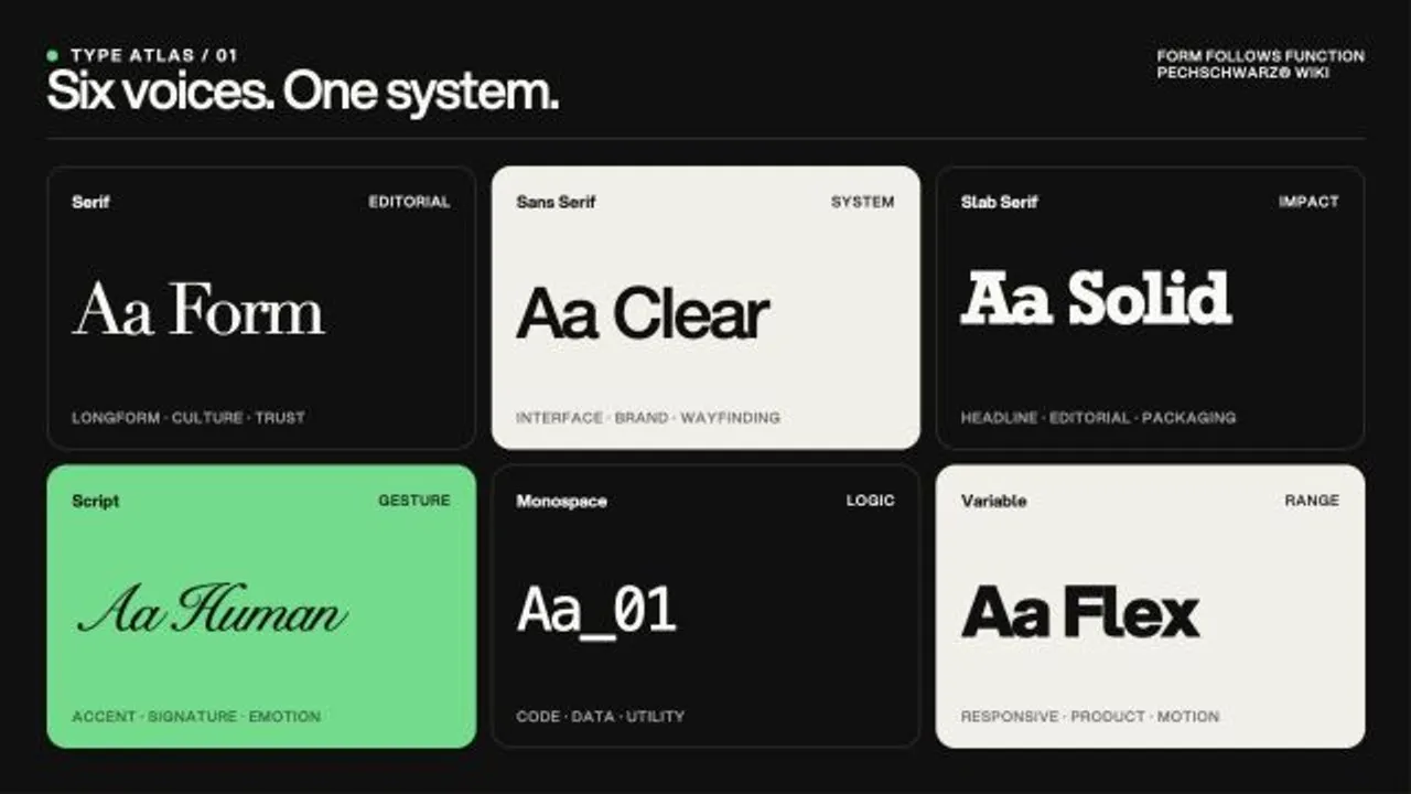 Vergleich von Serif, Sans Serif, Slab Serif, Script, Monospace und Variable Fonts als typografische Schriftproben.