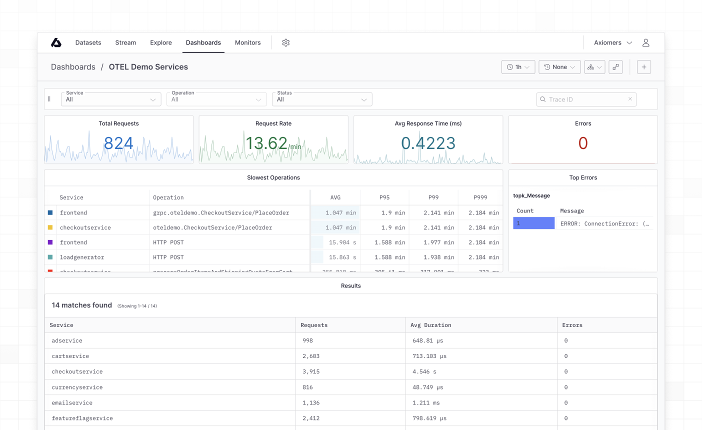 OTEL Tracing Dashboard