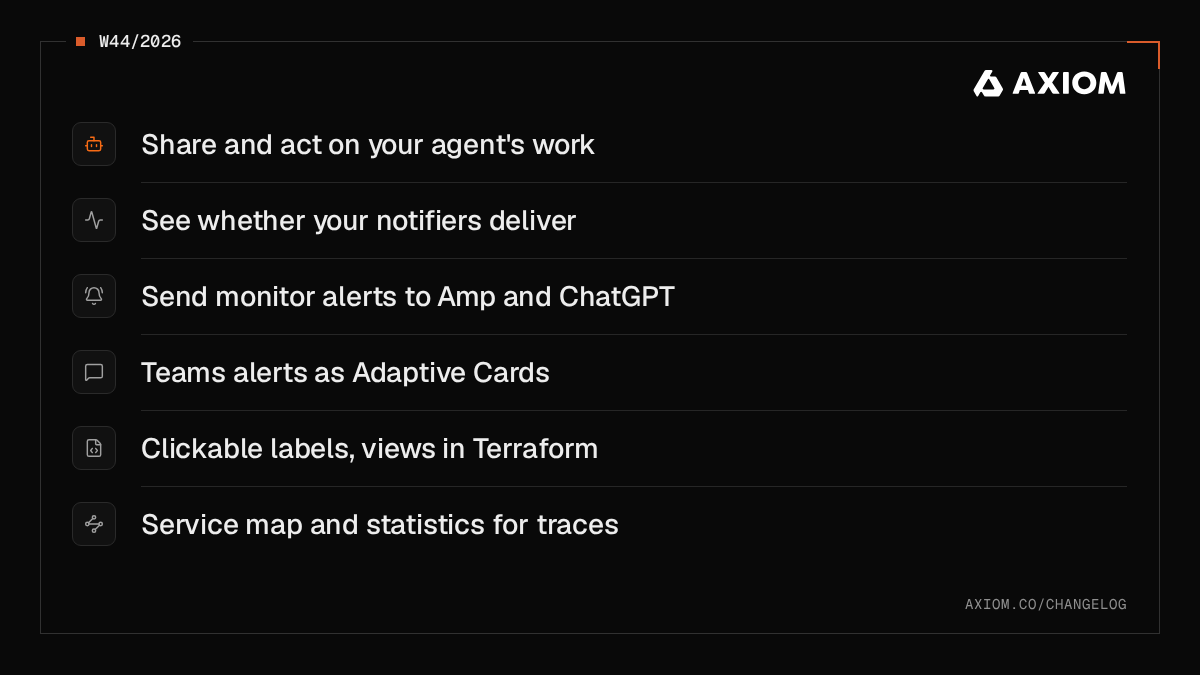 Weekly changelog card for W44 2026 listing shareable agent work, notifier health, Amp and ChatGPT alerts, Teams Adaptive Cards, clickable labels and views in Terraform, and the trace service map and statistics