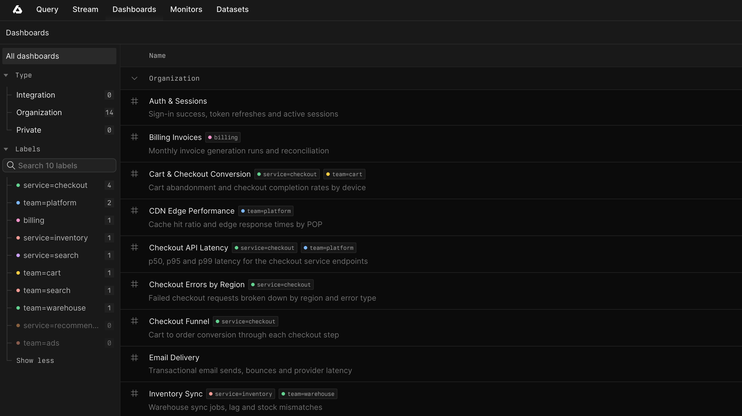 Dashboards list in Axiom filtered by labels such as service=checkout and team=platform