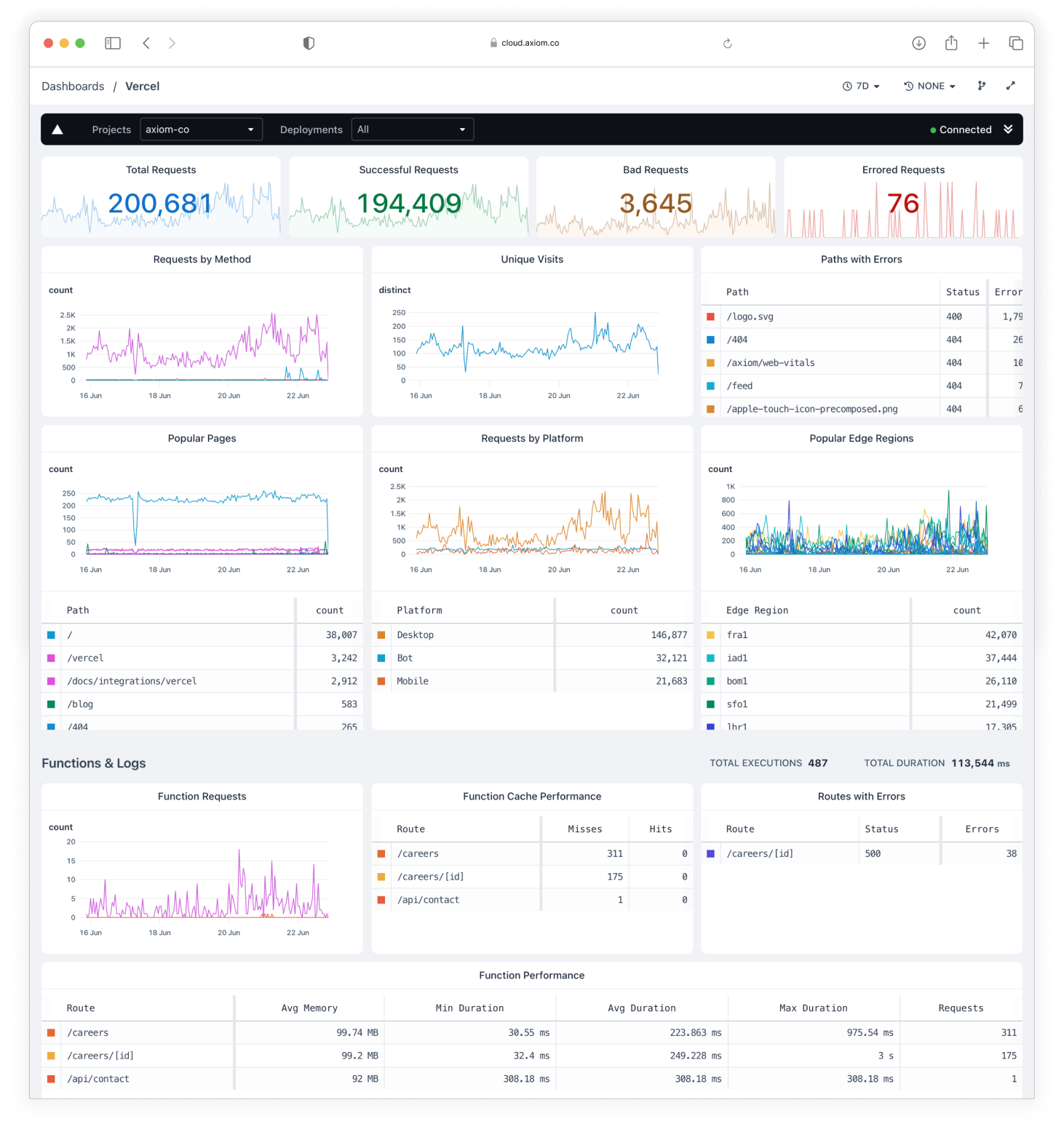Vercel dashboard