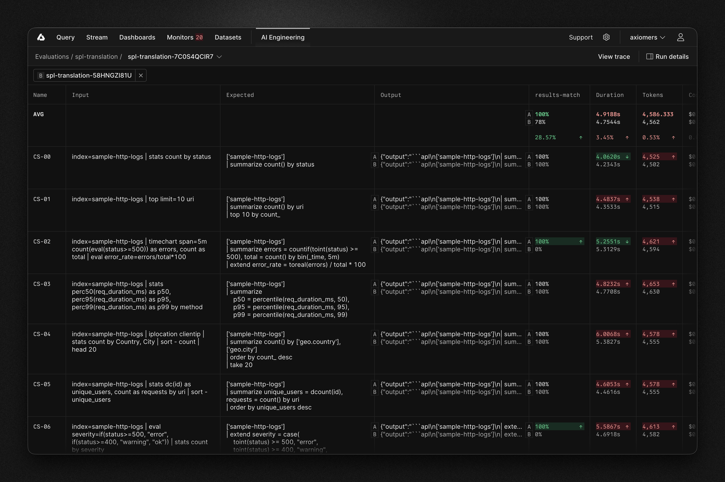 Eval comparison table in Axiom