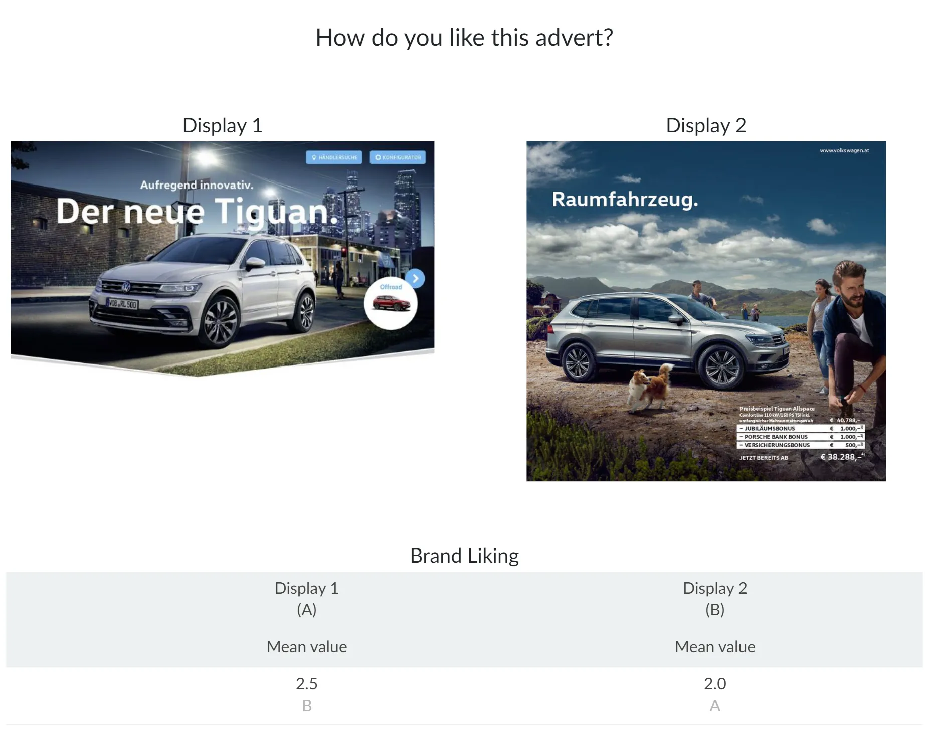 Dashboard with ab testing survey results from Survalyzer platform