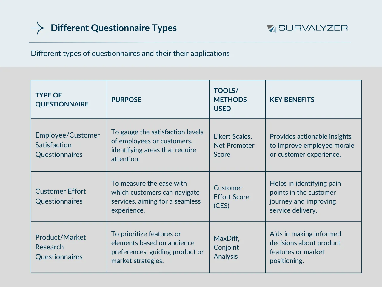 Exploring Various Questionnaires, Their Purposes, and Benefits for Strategic Insights