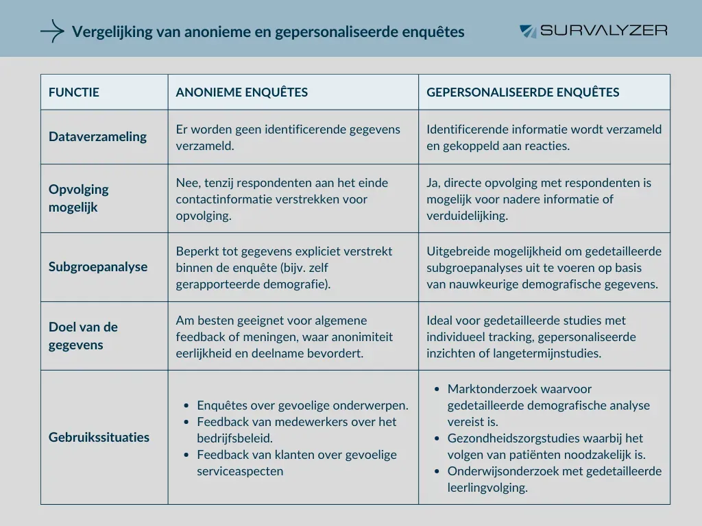 Anonymous-vs-Personalized-Surveys-Comparison_NL