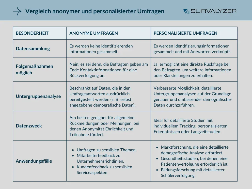 Anonymous-vs-Personalized-Surveys-Comparison-ger