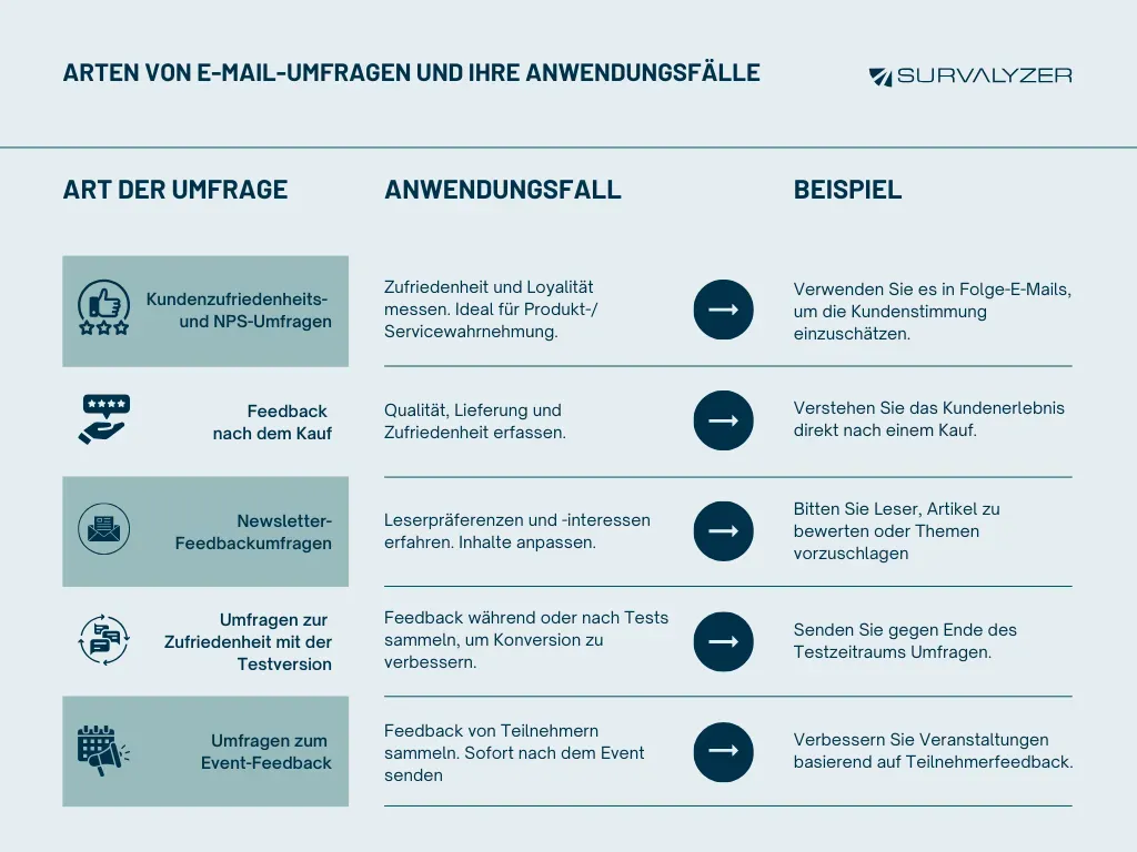 types-of-Email-Surveys-and-Their-Use-Cases-GER