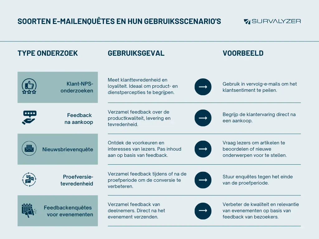 types-of-Email-Surveys-and-Their-Use-Cases-NL