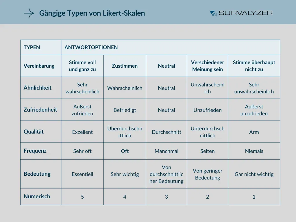 Common-Types-of-Likert-Scales-GER