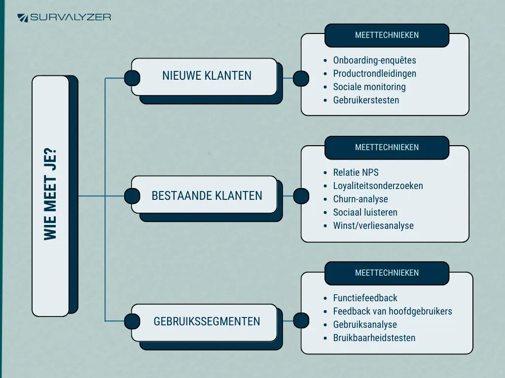 Who-are-you-measuring-CSAT-infographic-Dutch