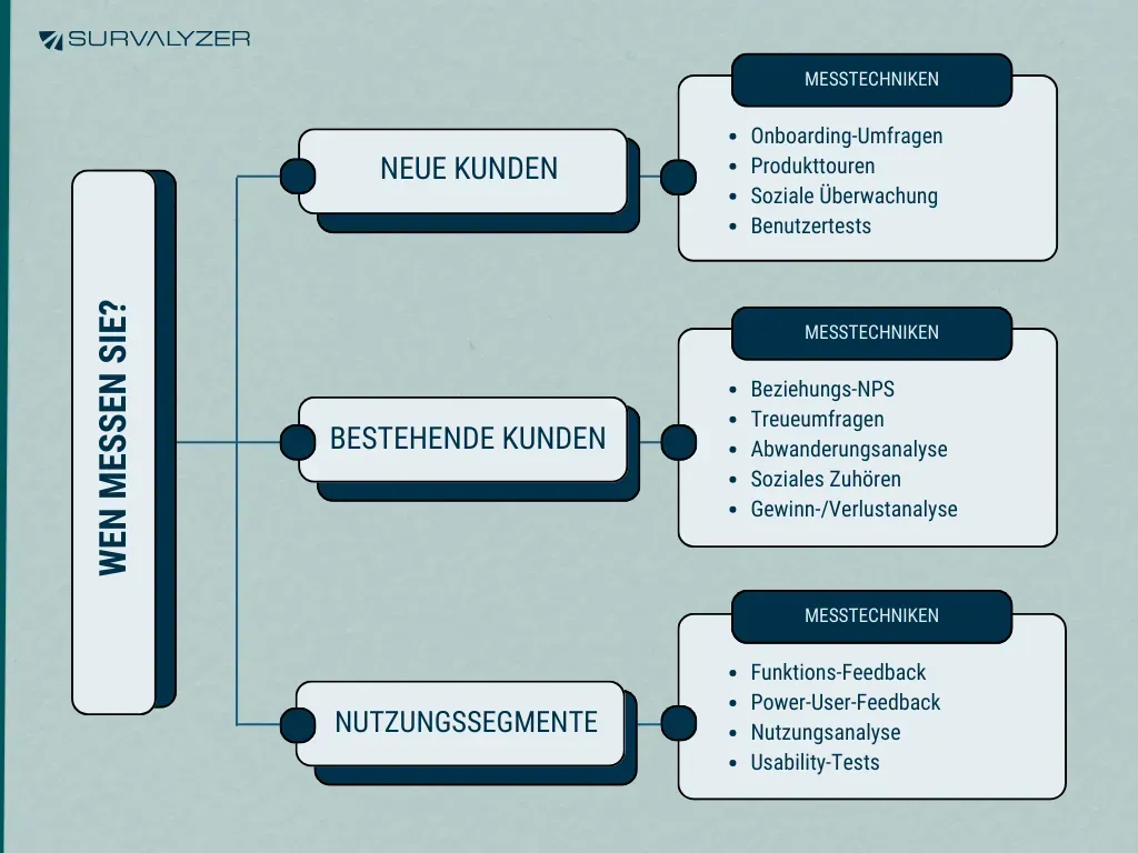 Who-are-you-measuring-CSAT-infographic-German