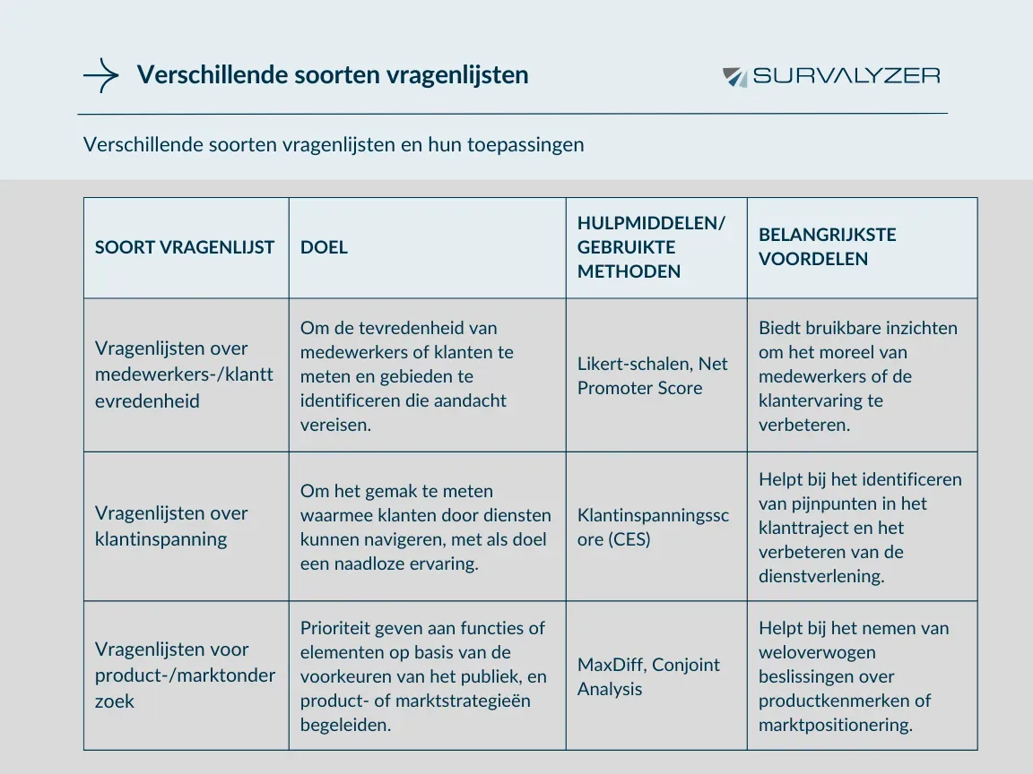 Different-Questionnaire-Types-NL