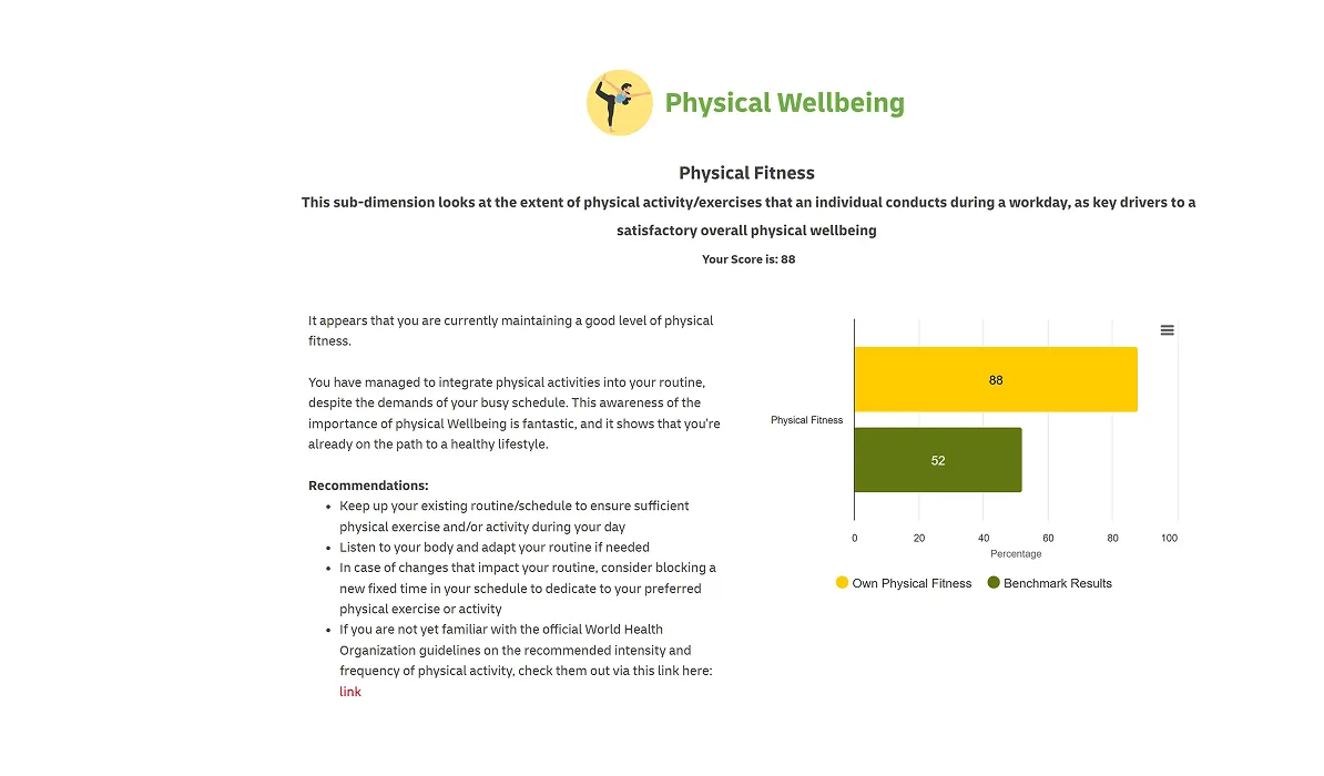 Graph showing physical fitness score of 88 compared to benchmark score of 52, with recommendations for maintaining a healthy routine.