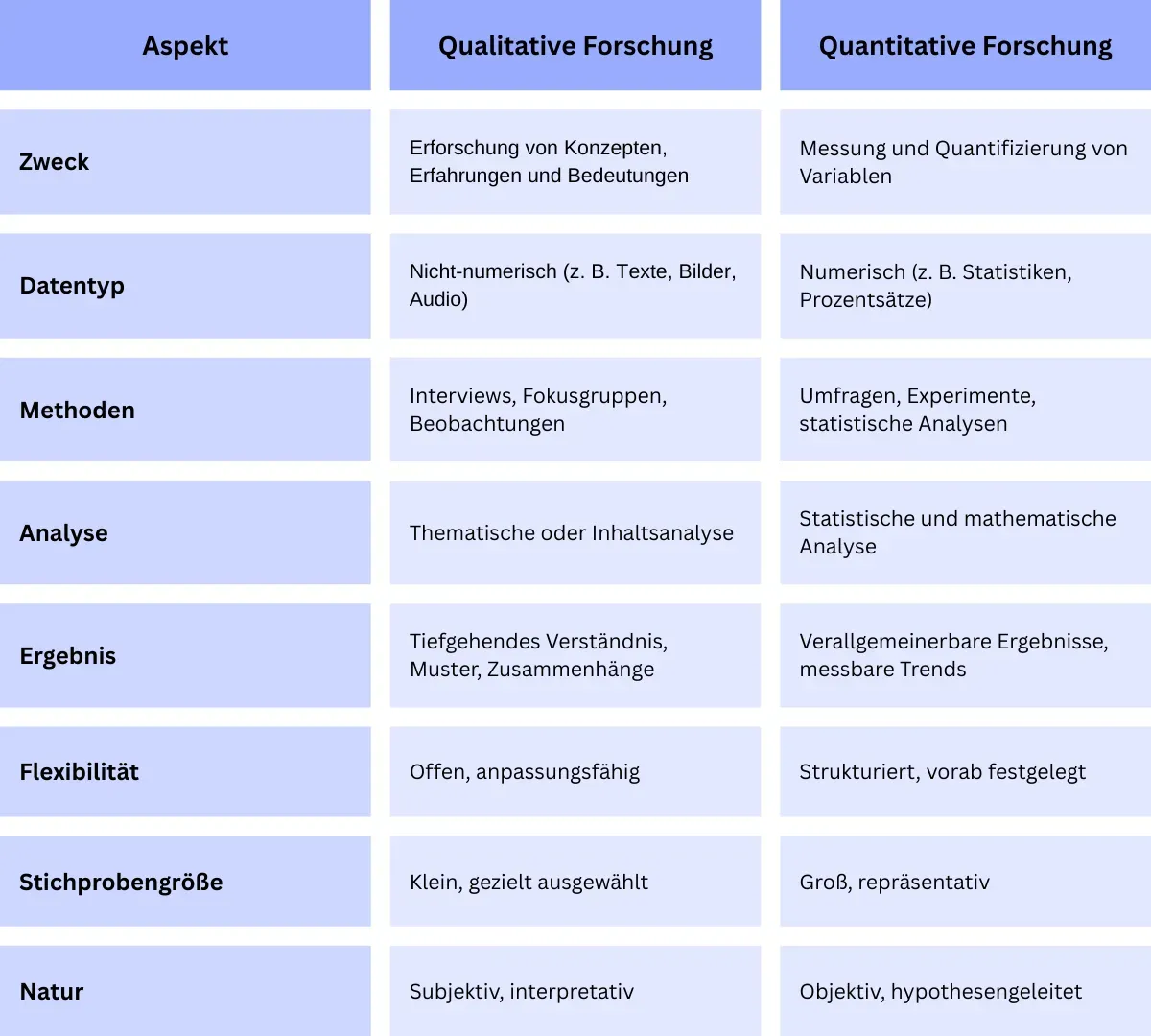 Qualitative-Quantitative-DE
