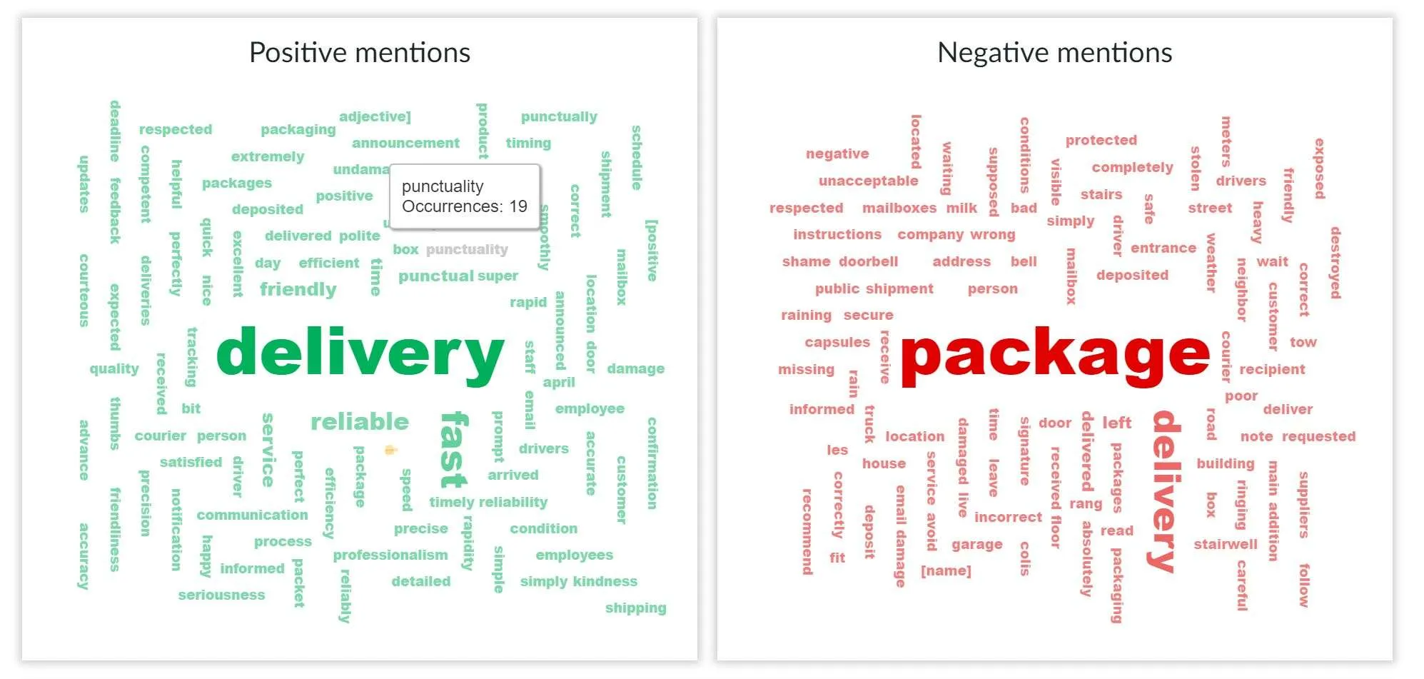 Word cloud with included sentiment in ChatGPT integration inside Survalyzer
