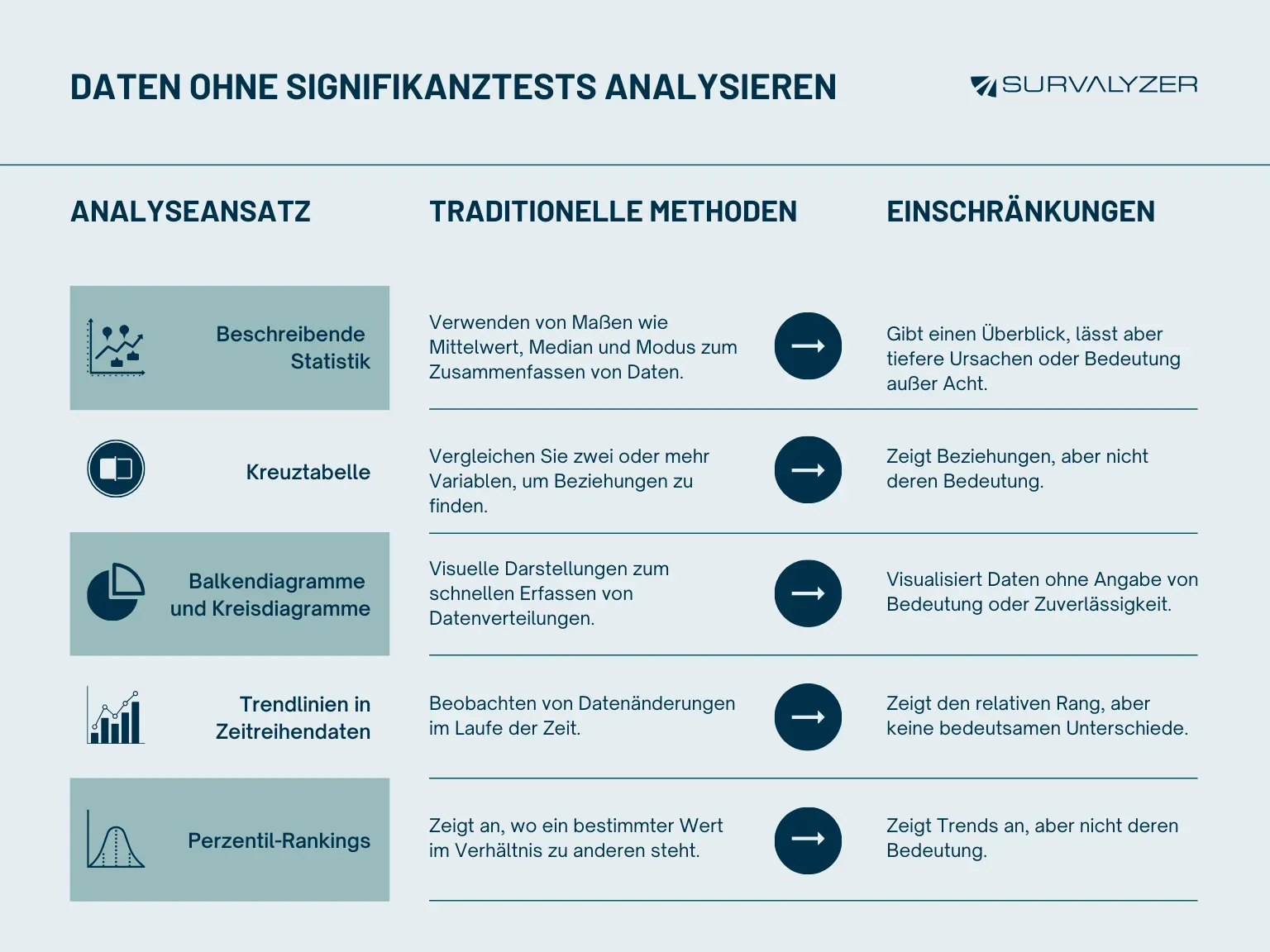 German-Analyzing-Data-without-Significance-Testing