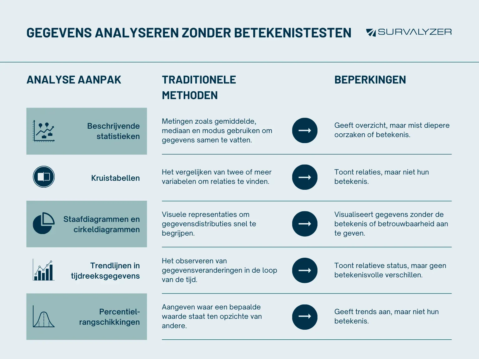 Gegevens-analyseren-zonder-betekenistesten