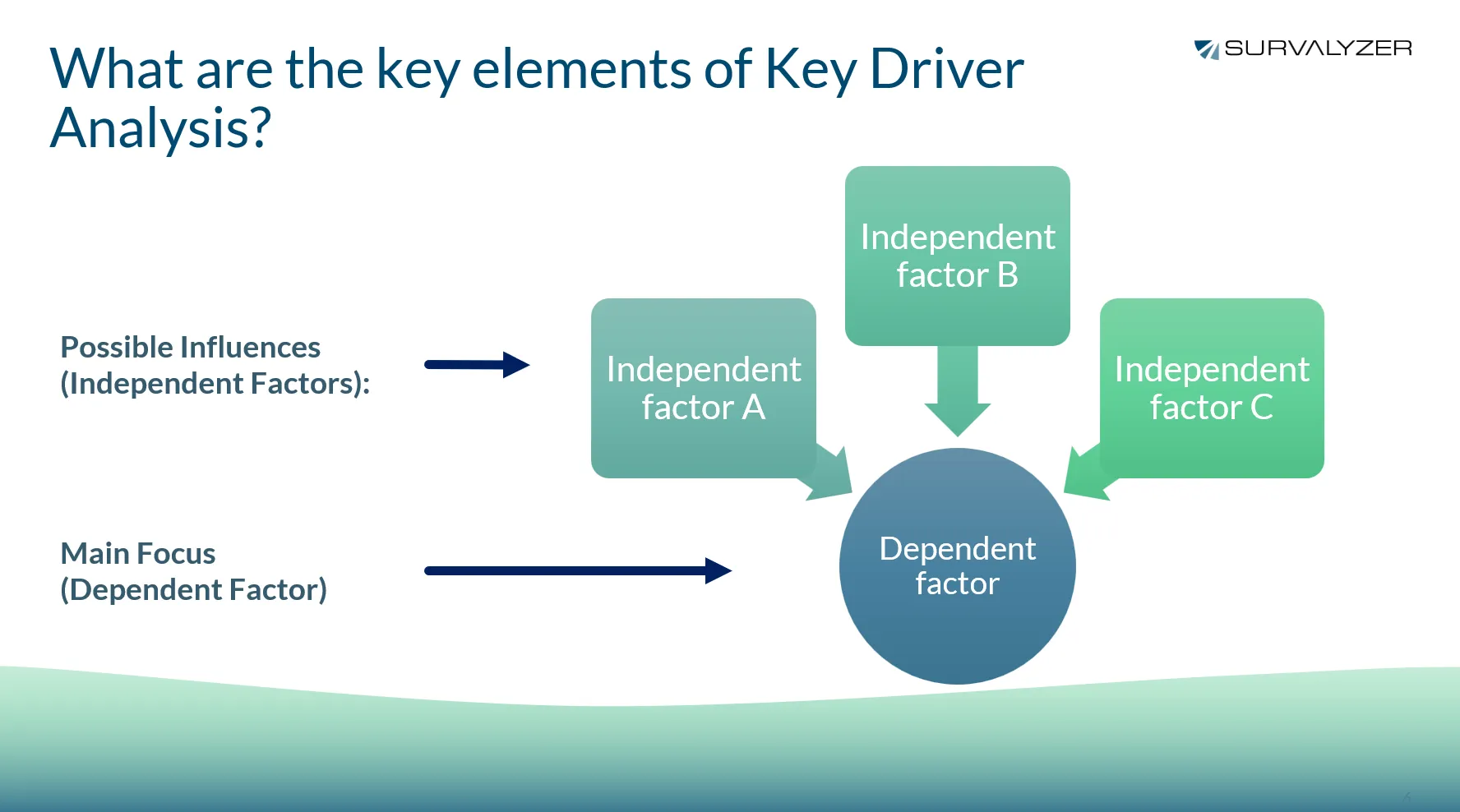 Elements of Key Driver Analysis