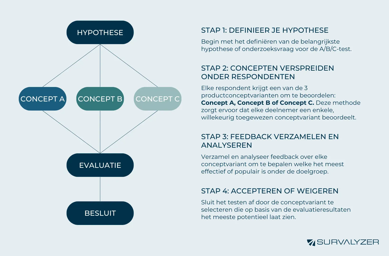 AB-testing-group-segmentation-chart-Dutch