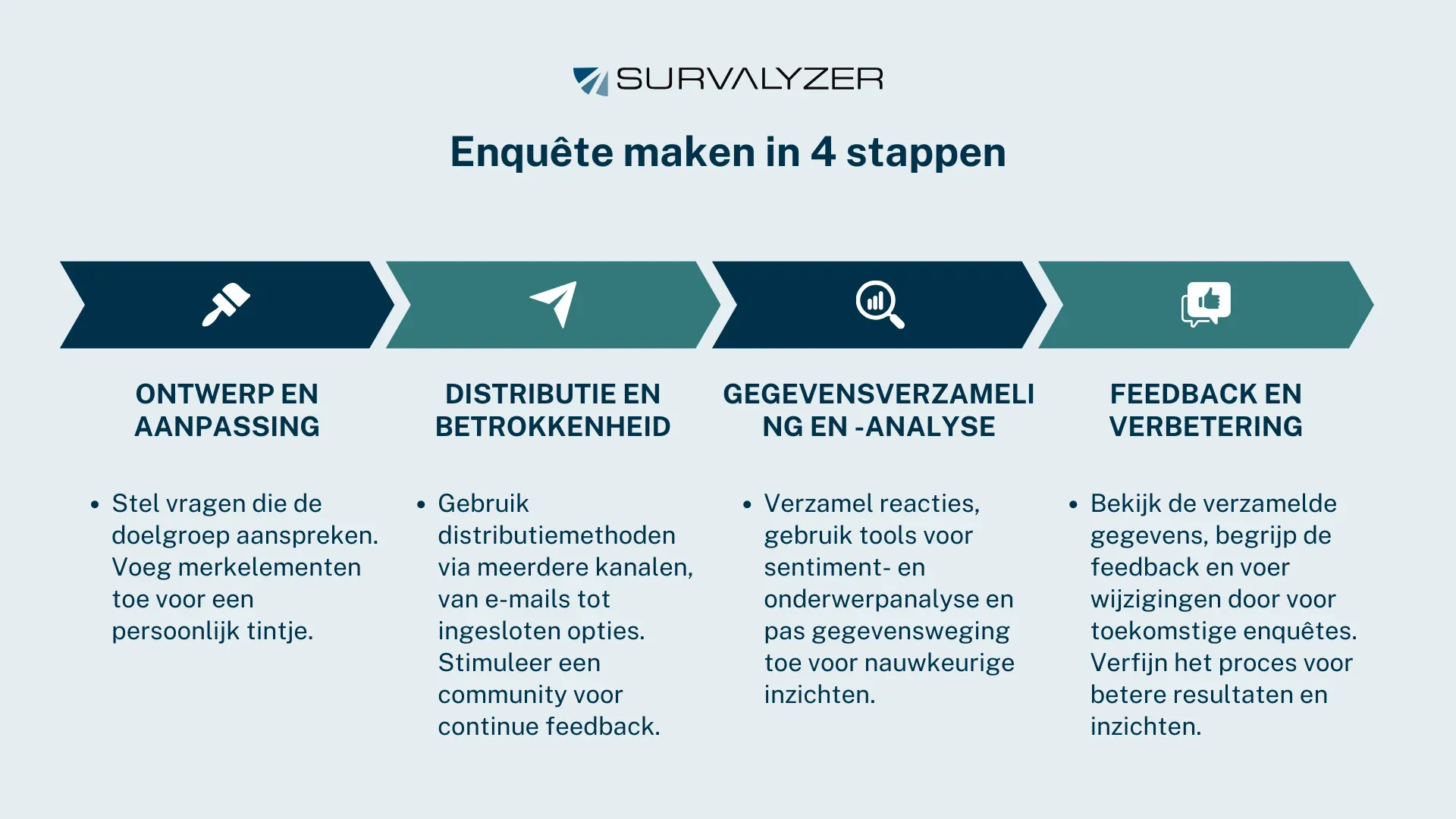 Enquete-maken-in-4-stappen-NL
