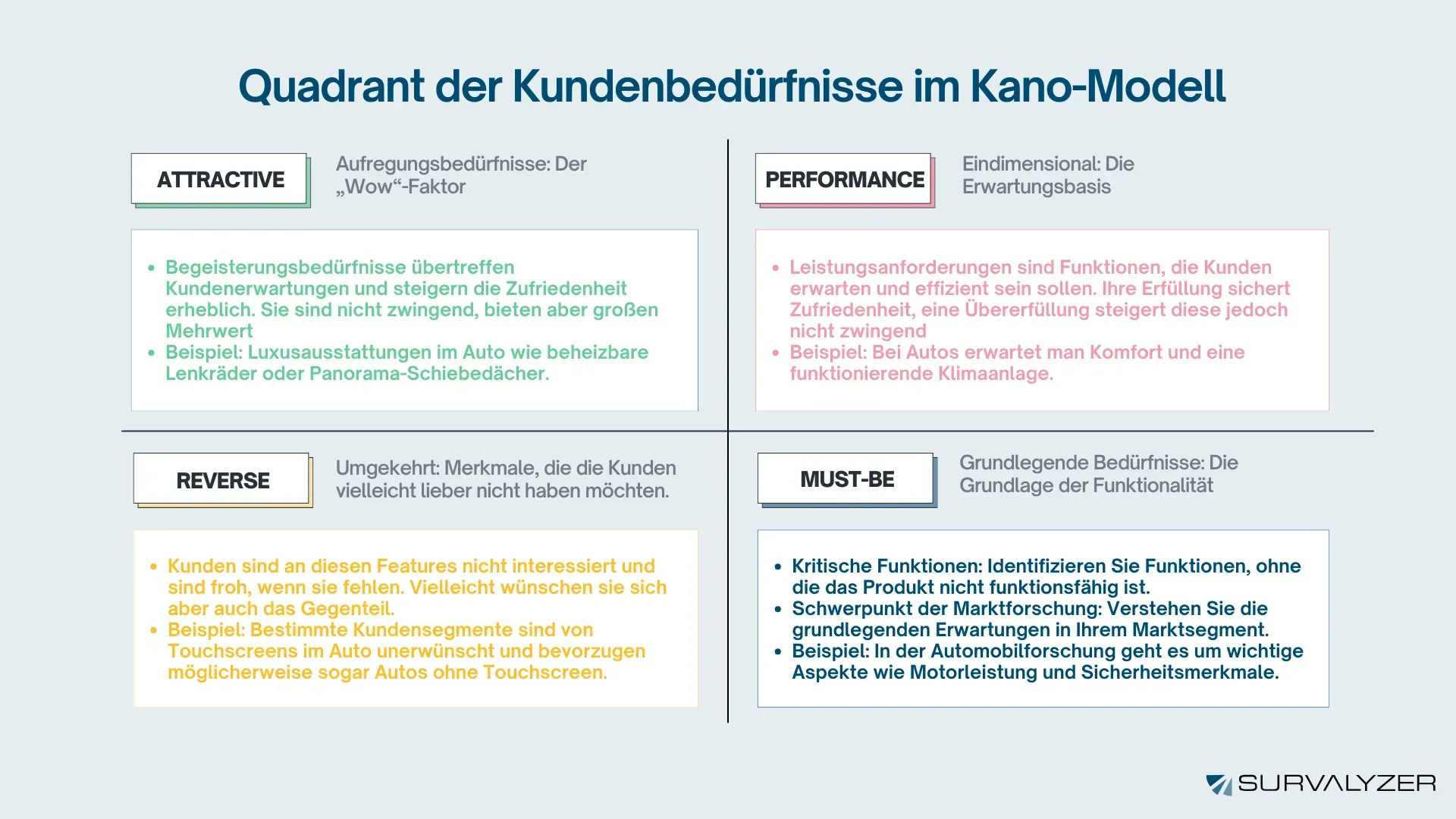 Quadrant-of-customer-needs-in-Kano-Model-GER