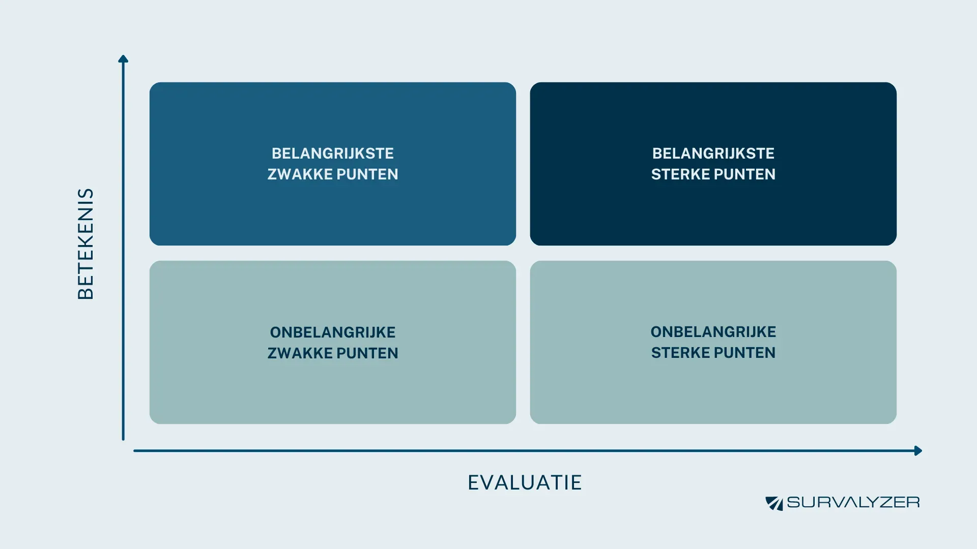 Key-Driver-Analysis-Quadrants-NL