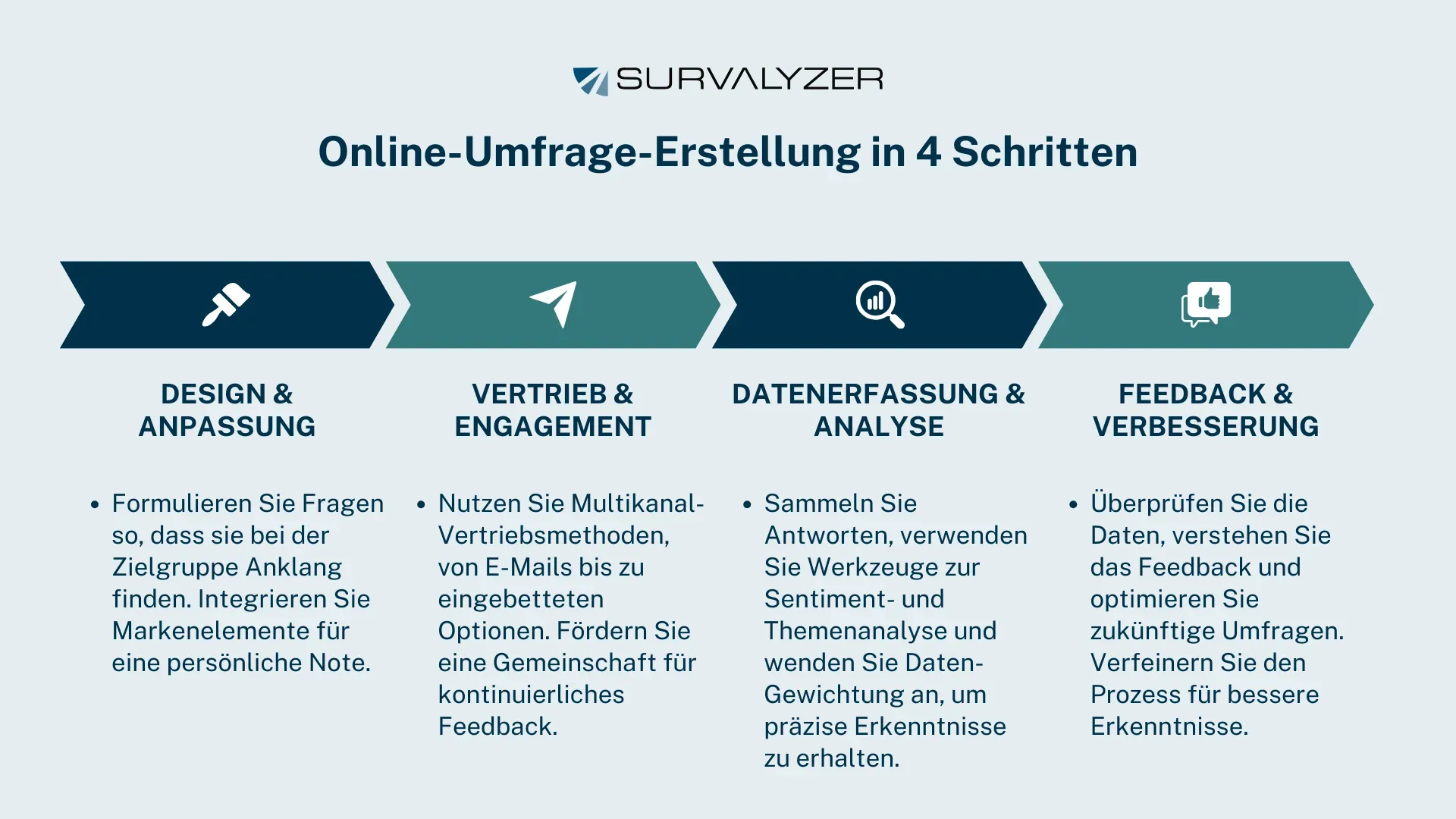 Online-Umfrage-Erstellung-in-4-Schritten
