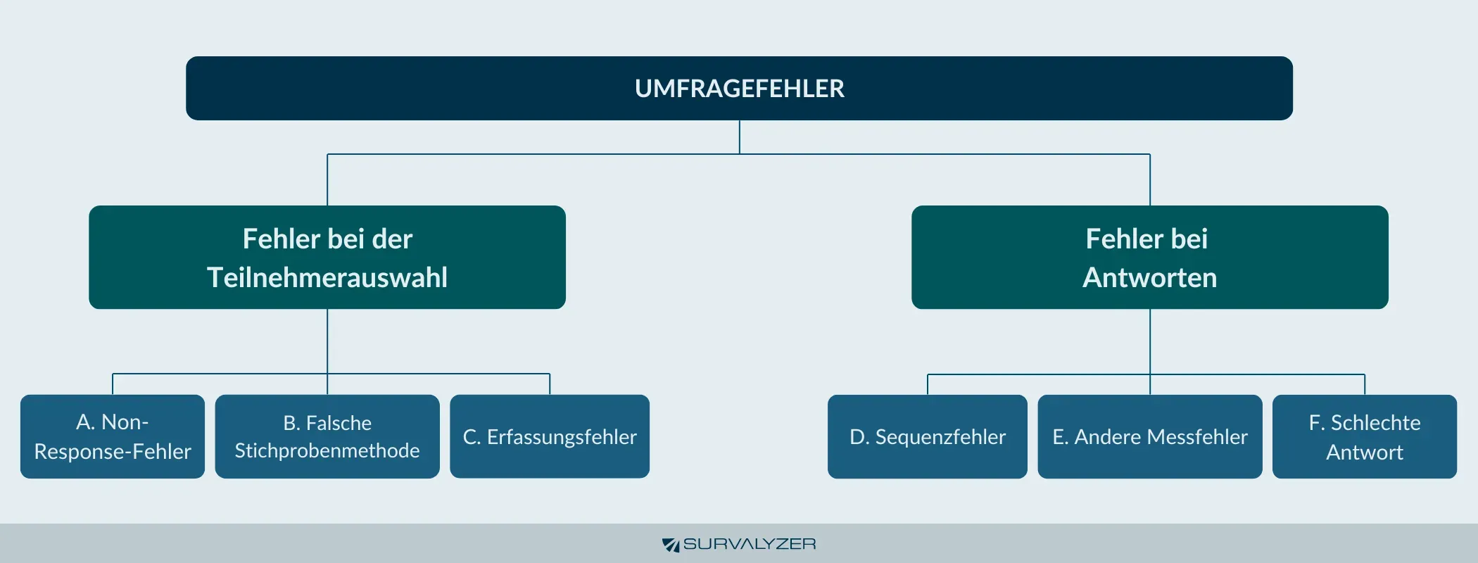 Error-Classitication-Breakdown-GER-7