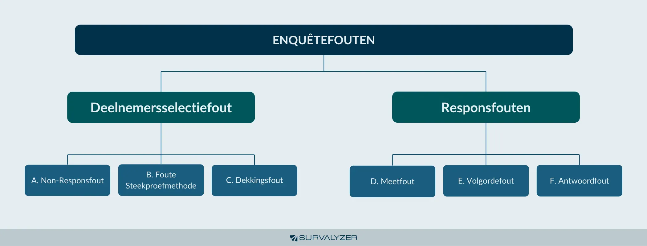 Error-Classitication-Breakdown-NL