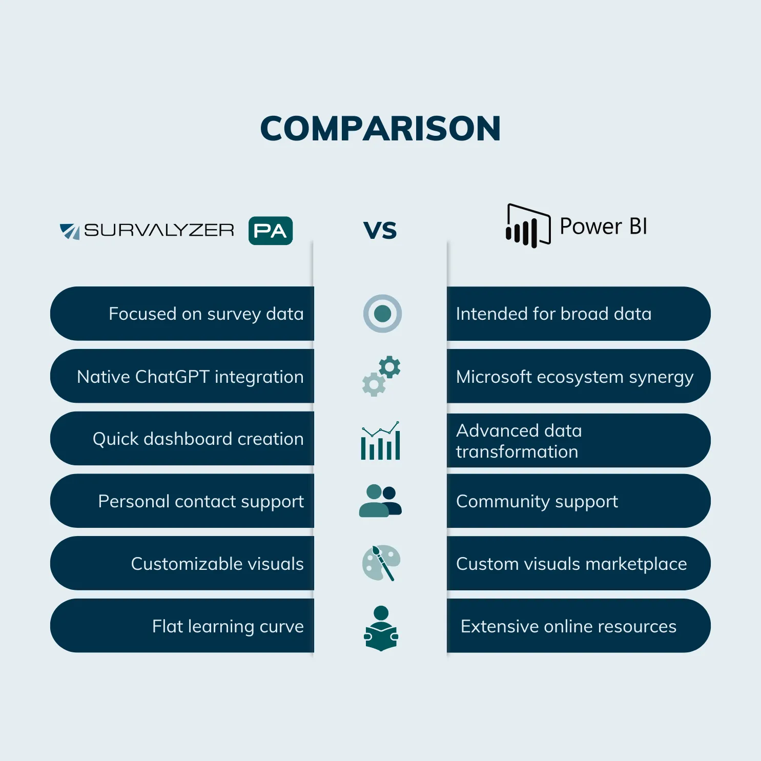 Comparison infographic of Microsoft Power BI and Survalyzer's dashboard extension