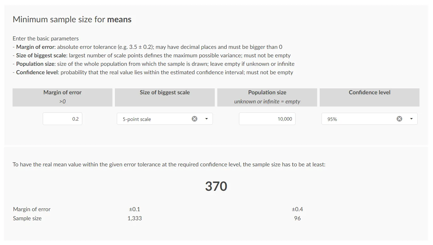 Interface of Survalyzer's calculator for calculating survey sample size