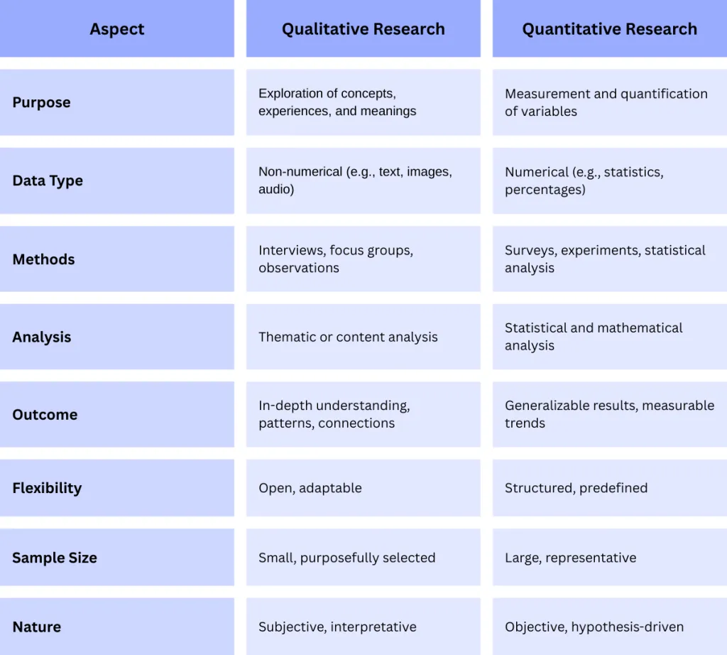 Qualitative Quantitative chart