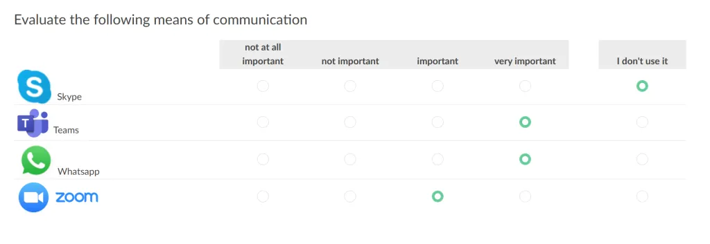 Matrix questiontype