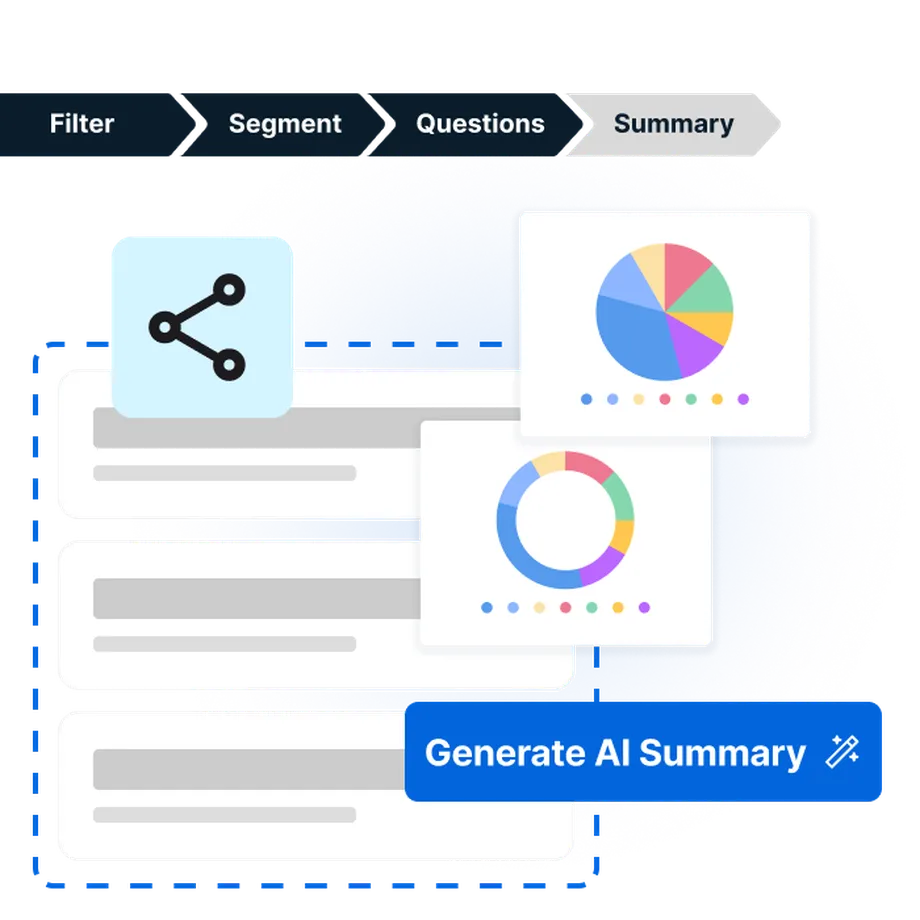 A representation of Expert reports with AI features, segmentations and reports