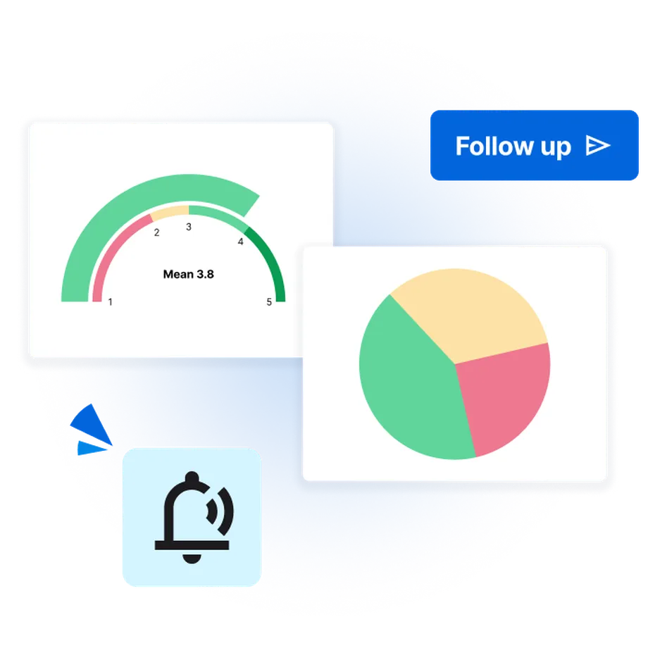 A graphic representing how to identiy insights in real time in a dashboard