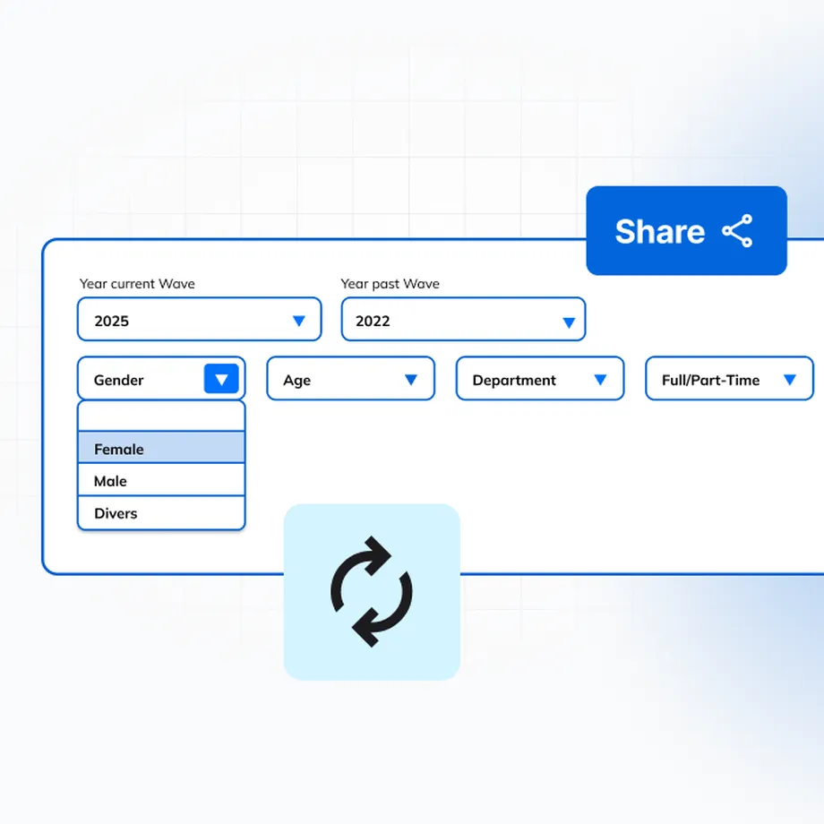 Interface with dropdowns for year, gender, age, department, and employment type. Includes share and refresh icons.