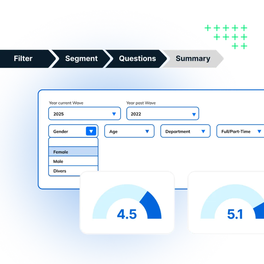 A graph representing how you can segment, filter, compare and create dashboards in Survalyzer accordung to your business needs