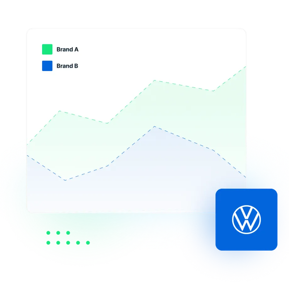 Comparison graph between two brands.