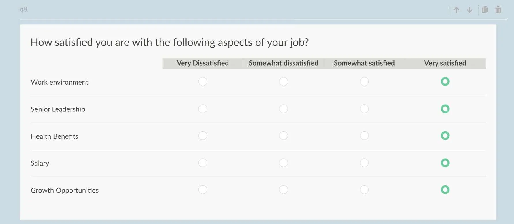 Example of yeah-saying bias