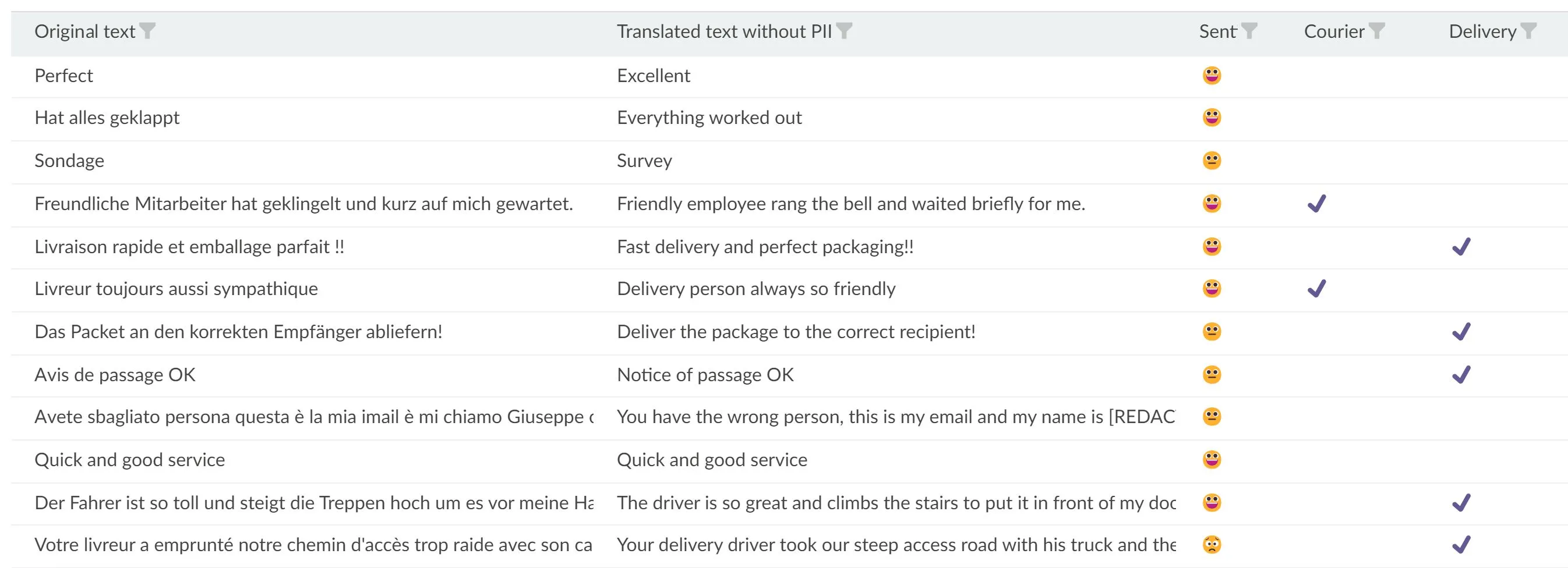 Example of Translation from ChatGPT integration in Survalyzer