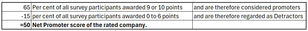 Net promoter Score