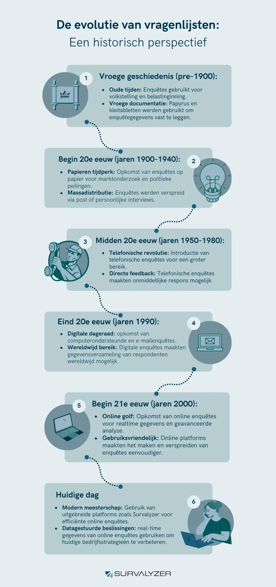 De-evolutie-van-vragenlijsten