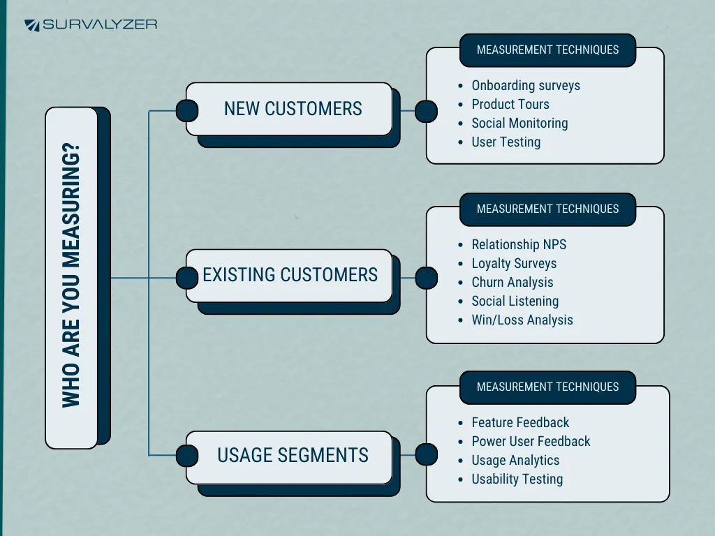 key CSAT metrics for new, existing, and power users with Survalyzer's concise measurement strategy infographic