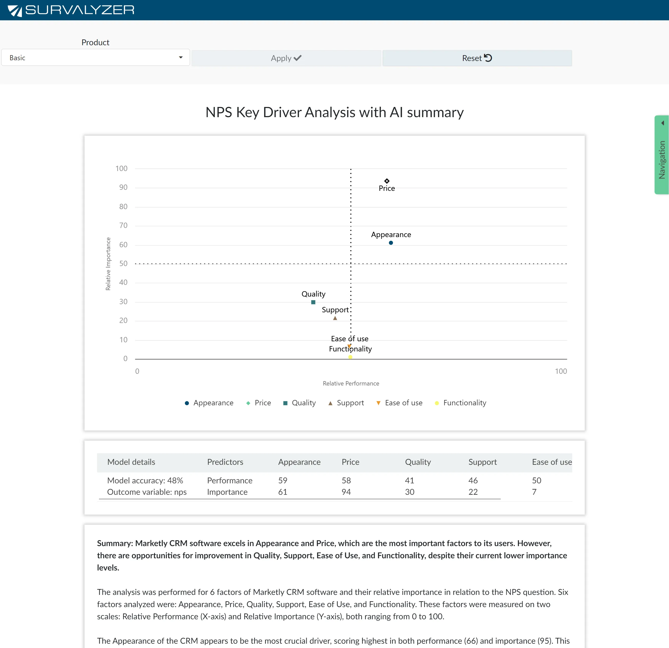 Dashboard from Survalyzer Professional Analytcis with Key Driver Analysis