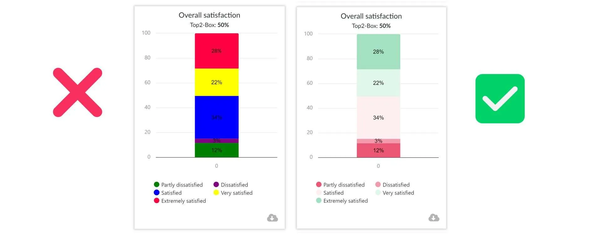 Misaligned coloring in Survalyzer charts
