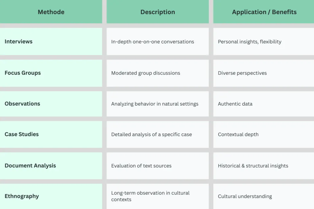 Qualitative methods chart