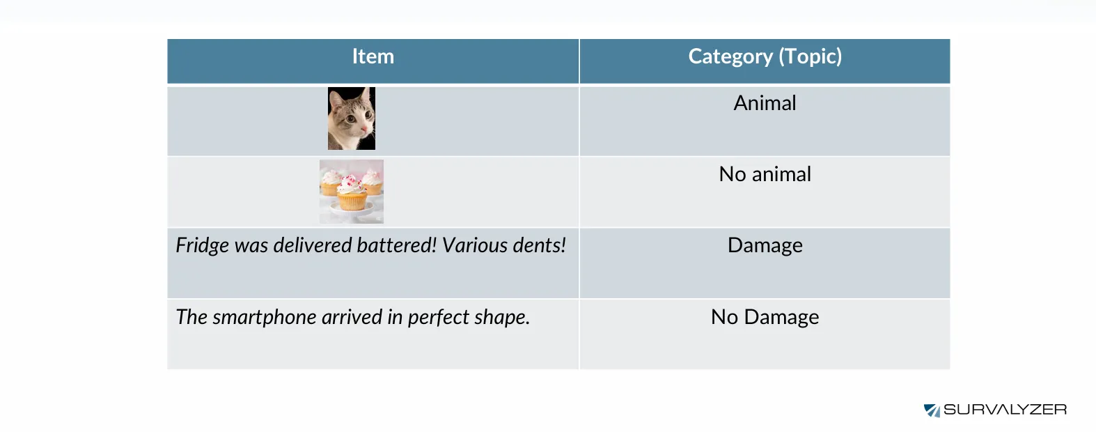 HOW TO MEASURE PERFORMANCE OF AI-MODELS – BASE TABLE